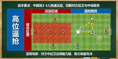 足球战术板高位逼抢分析